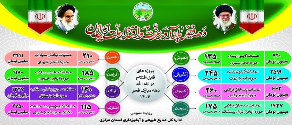 افتتاح هشت پروژه آبخیزداری در استان مرکزی