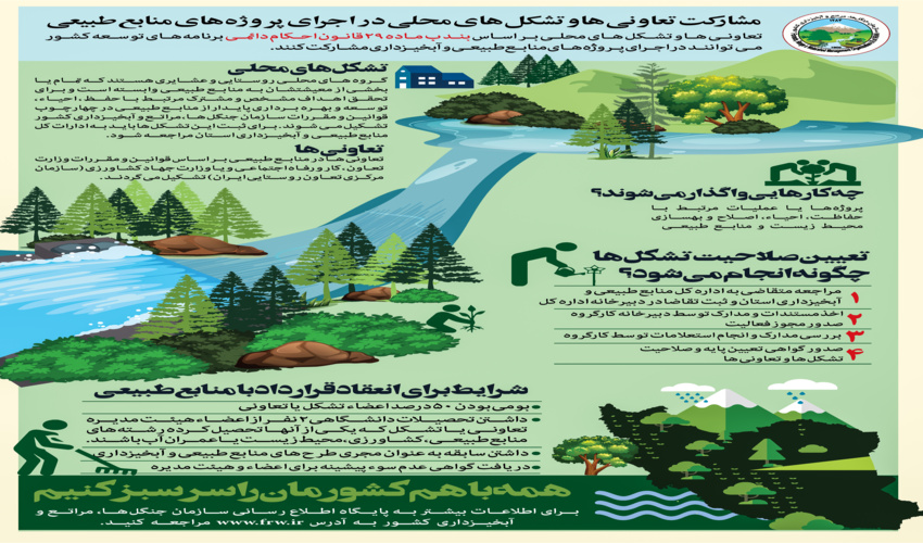 تعاونی ها و تشکلها