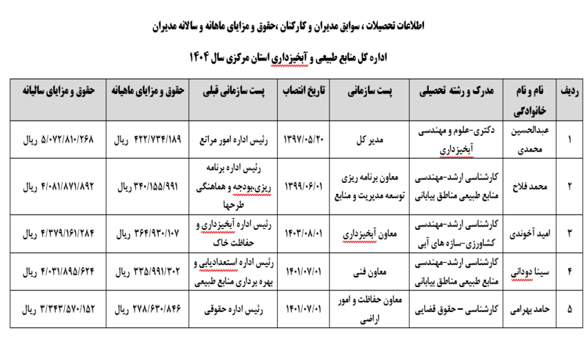 انتشار عمومی اطلاعات تحصیلی ،سوابق مدیران و کارکنان،حقوق و مزایای ماهانه و سالانه مدیران